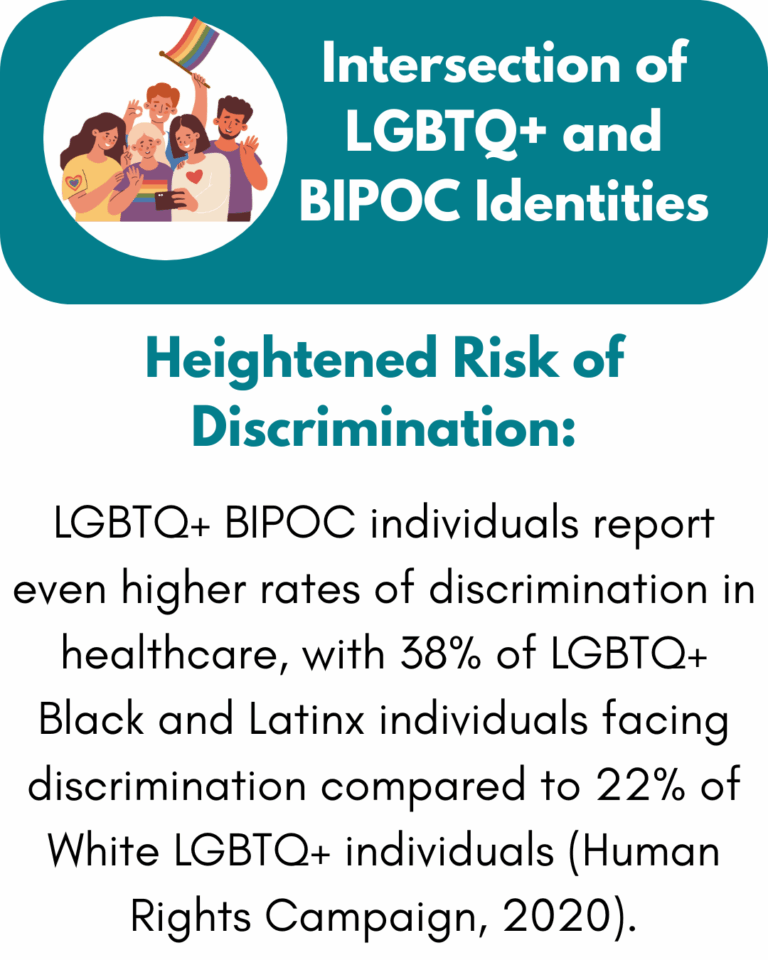 Intersection of LGBTQ+ and BIPOC Identities pt1