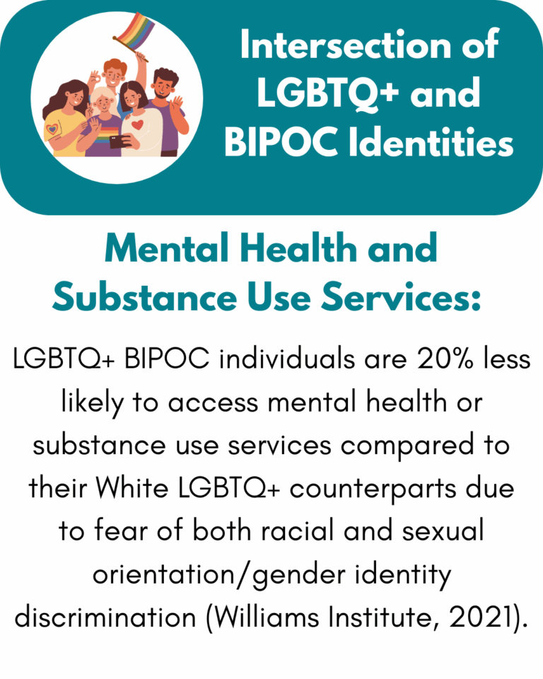 Intersection of LGBTQ+ and BIPOC Identities pt2