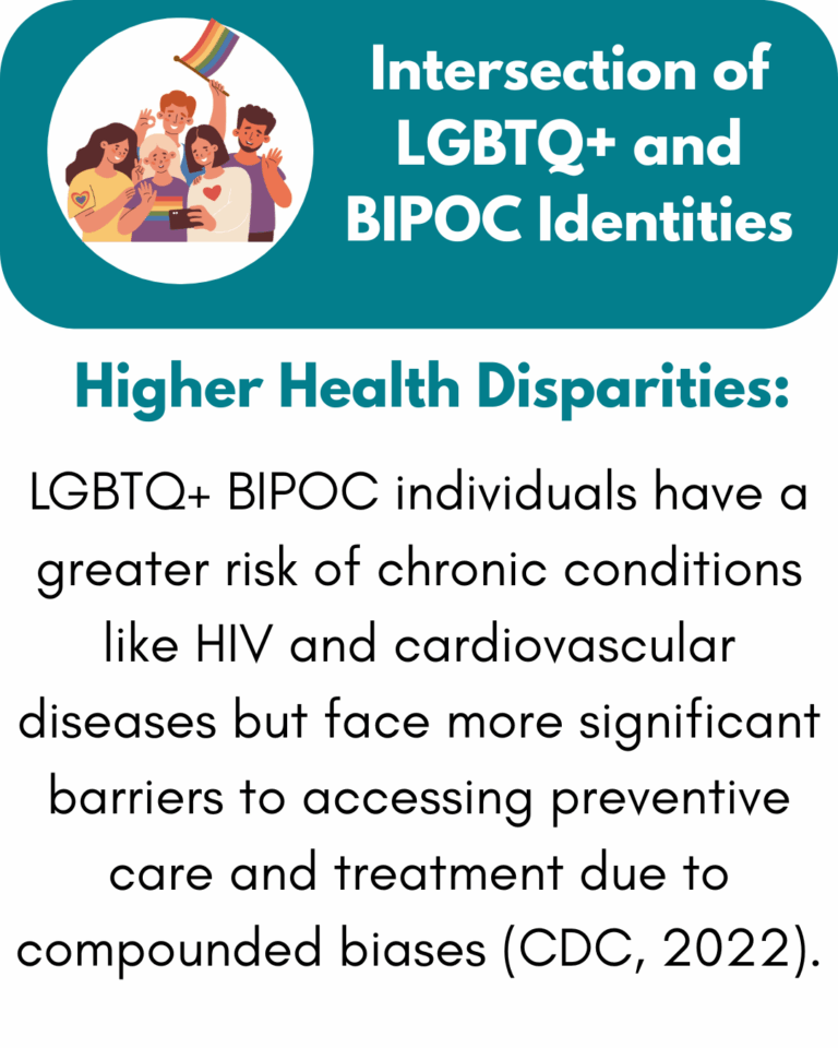 Intersection of LGBTQ+ and BIPOC Identities pt3