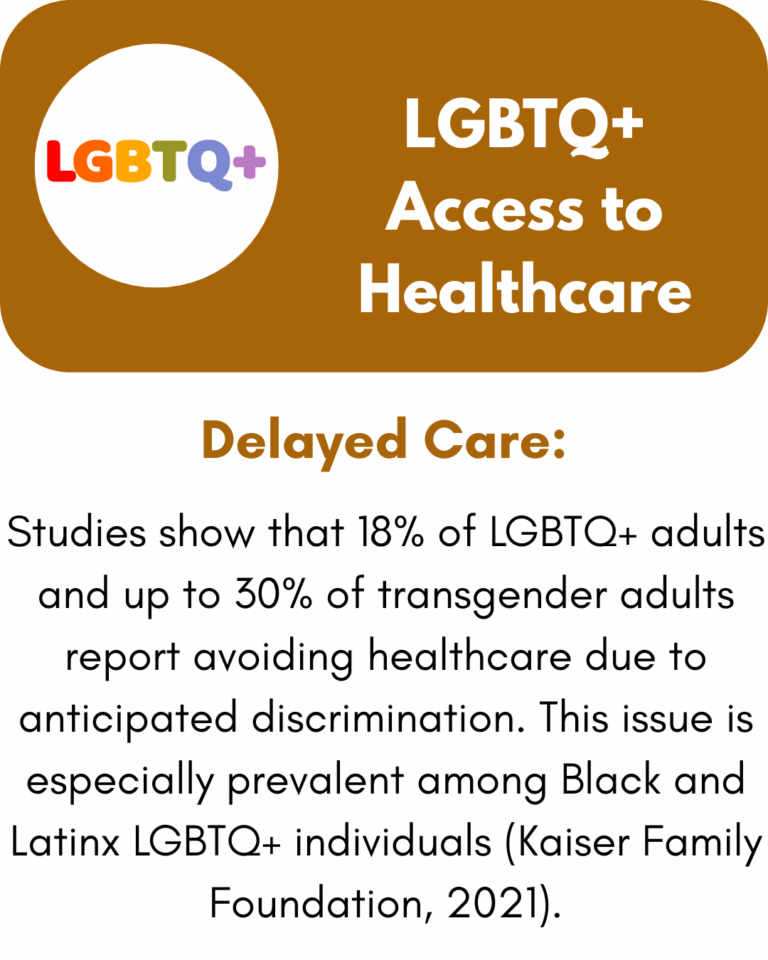 LGBTQ+ Access to Healthcare pt1