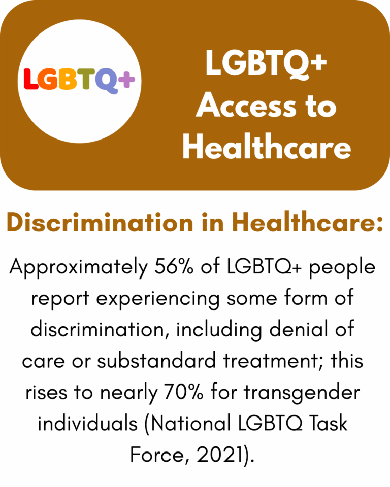 LGBTQ+ Access to Healthcare pt2